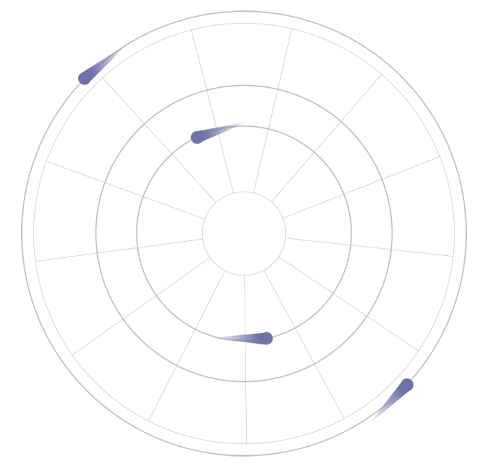 circular
